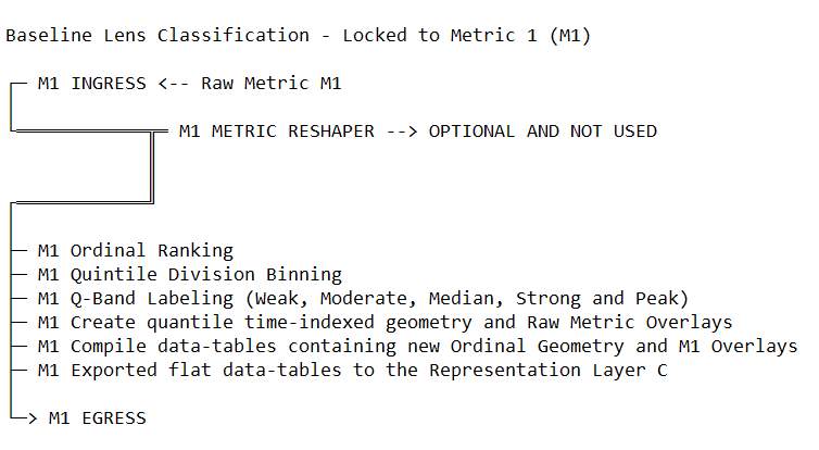 Baseline Lens Mechanics