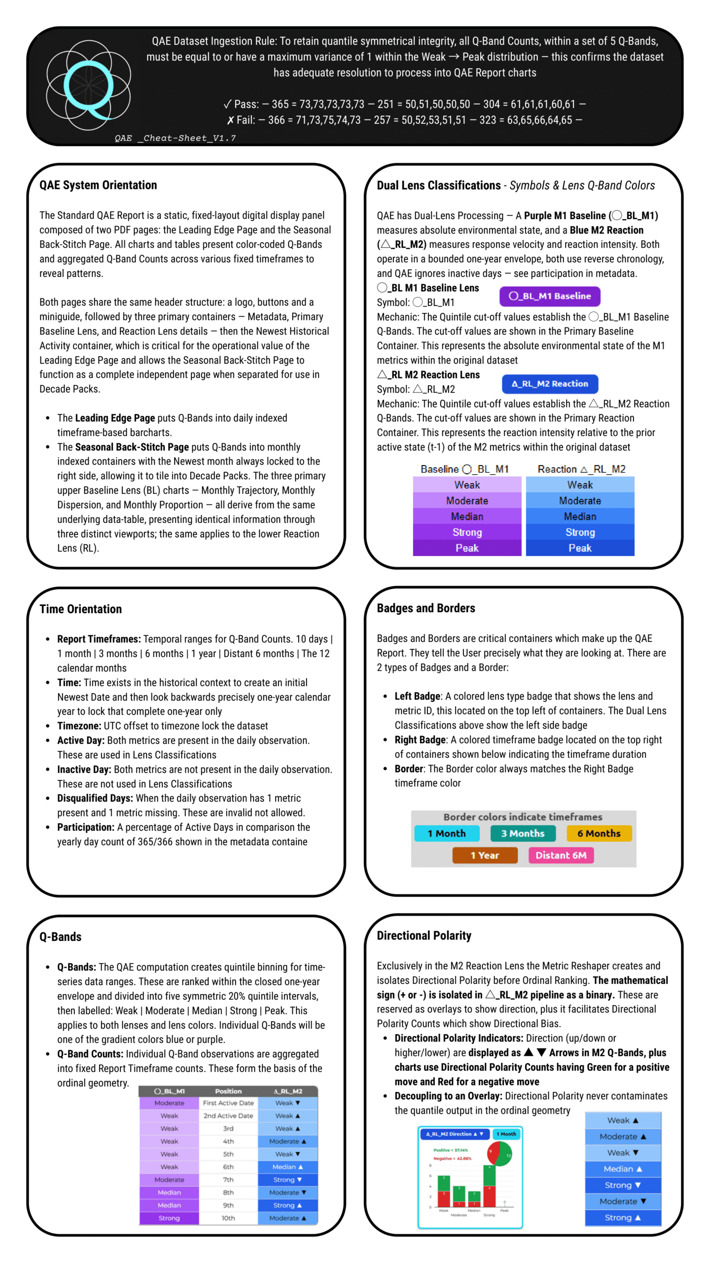 QAE Cheat-Sheet Regular Size