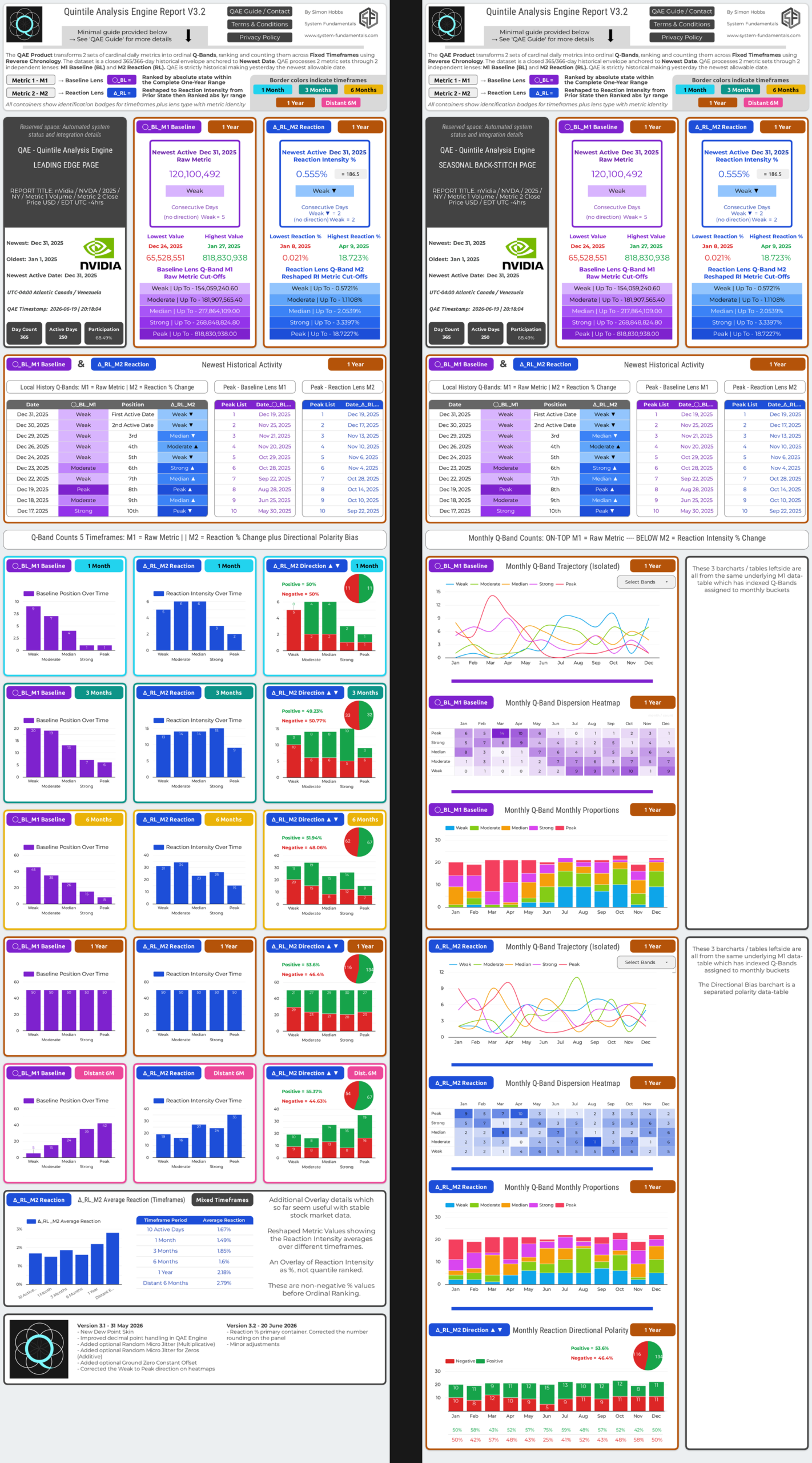QAE Report NVDA 2025-01-01 β 2025-12-31 with stock market skin