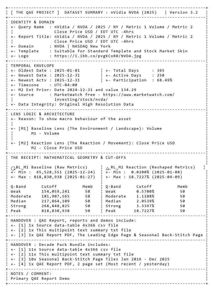 QAE Report NVDA 2025-01-01 β 2025-12-31 wireframe dataset summary image